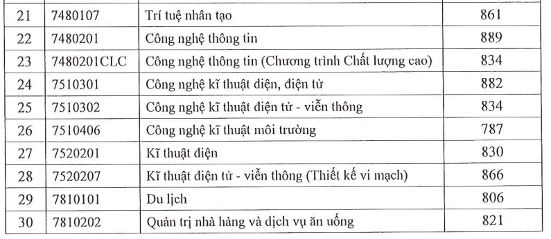 diem-chuan-danh-gia-nang-luc-dh-sai-gon (3).PNG