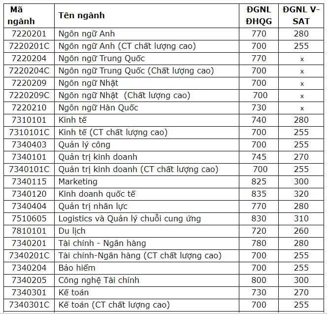 truong-dh-mo-tphcm-cong-bo-diem-chuan (1).PNG