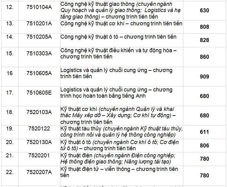 diem-chuan-danh-gia-nang-luc-uth (2).PNG