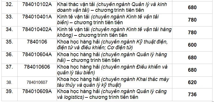 diem-chuan-danh-gia-nang-luc-uth (4).PNG