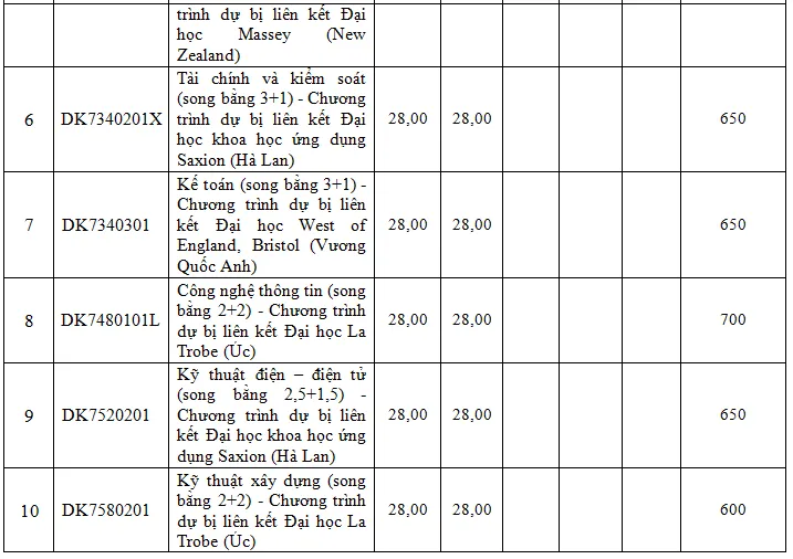 diem-trung-tuyen-truong-dh-ton-duc-thang (12).PNG