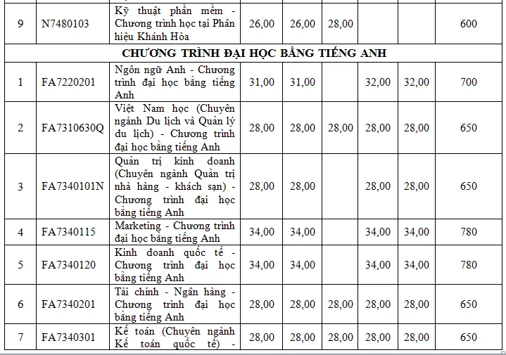 diem-trung-tuyen-truong-dh-ton-duc-thang (6).PNG