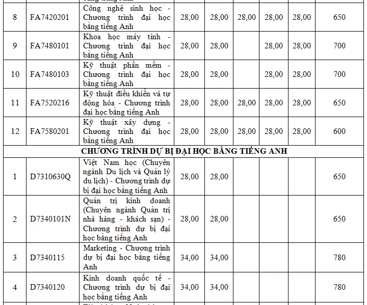 diem-trung-tuyen-truong-dh-ton-duc-thang (7).PNG