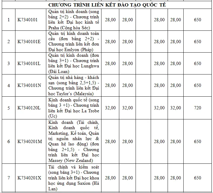 diem-trung-tuyen-truong-dh-ton-duc-thang (9).PNG