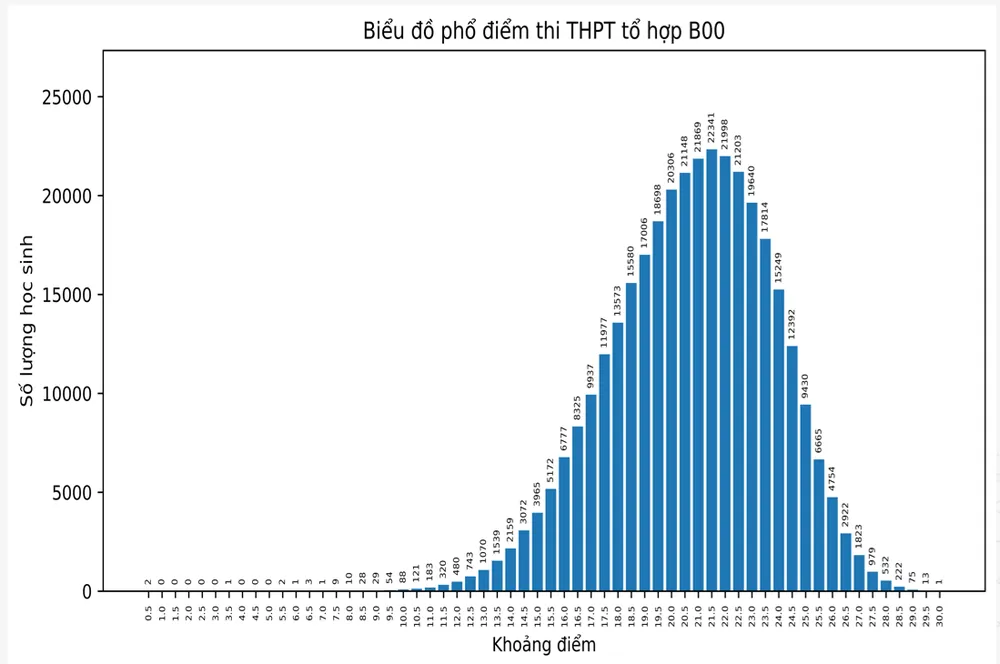 diem-thi-tot-nghiep-thpt-2024 (3).PNG