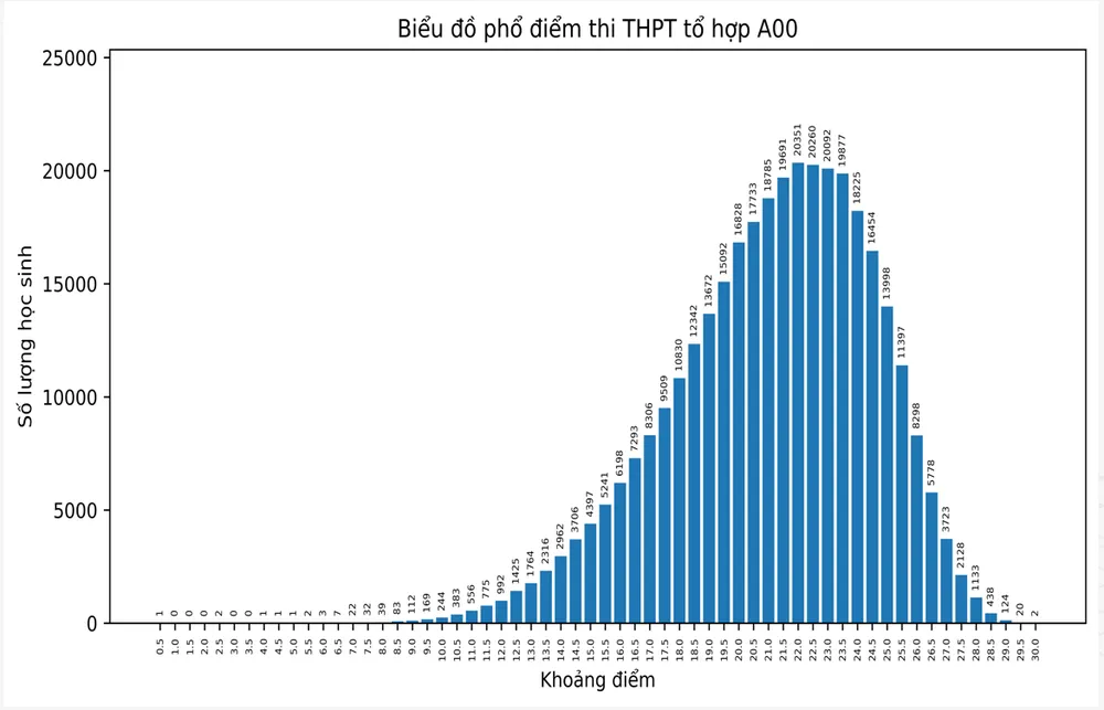 diem-thi-tot-nghiep-thpt-pho-diem.PNG