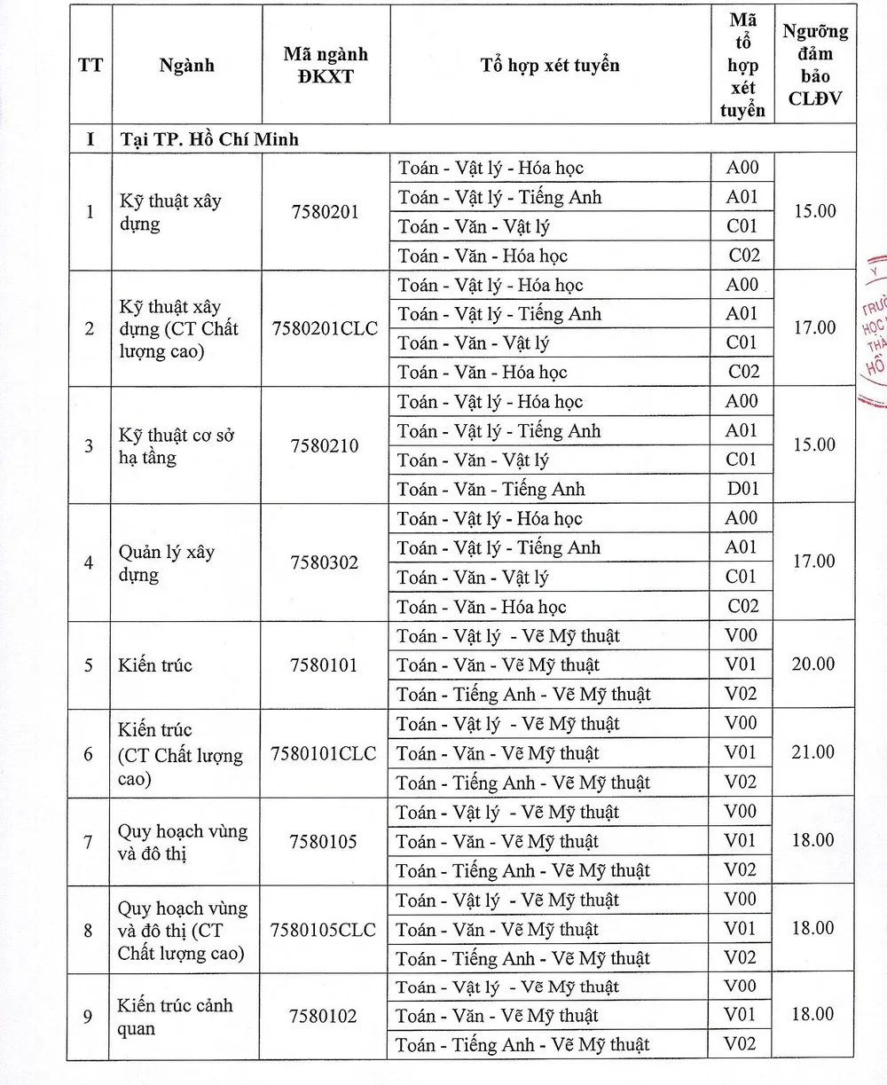 điểm sàn thi tốt nghiệp THPT năm 2024