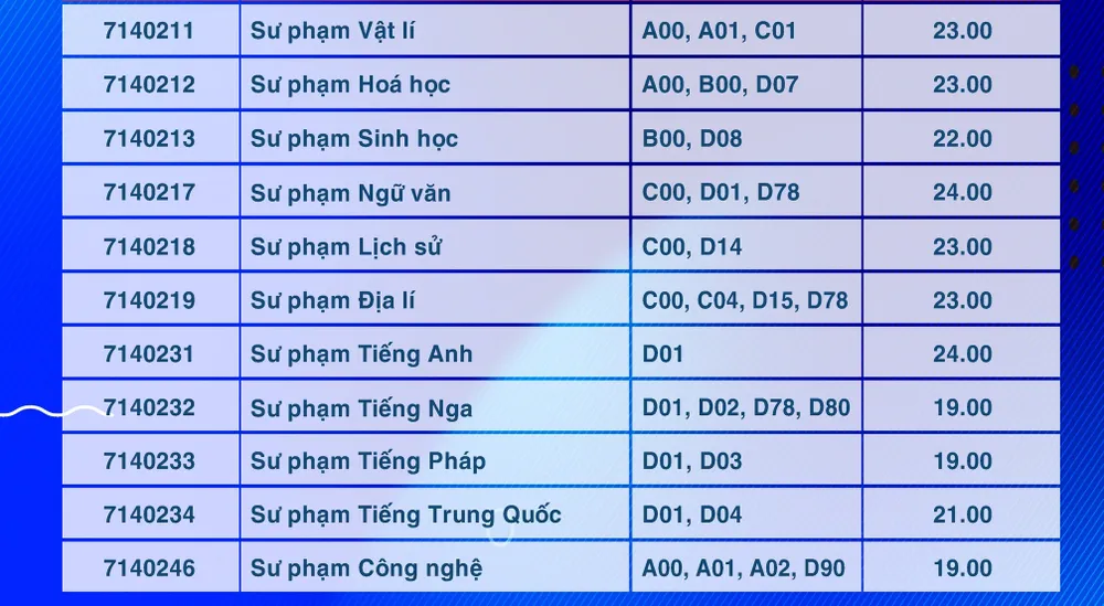 diem-san-truong-dh-su-pham-tphcm (2).jpg