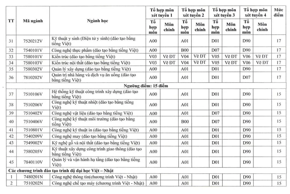 diem-san-thi-tot-nghiep-thpt (1).jpg