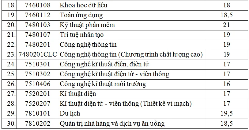 diem-san-thi-tot-nghiep-thpt-2024 (2).PNG