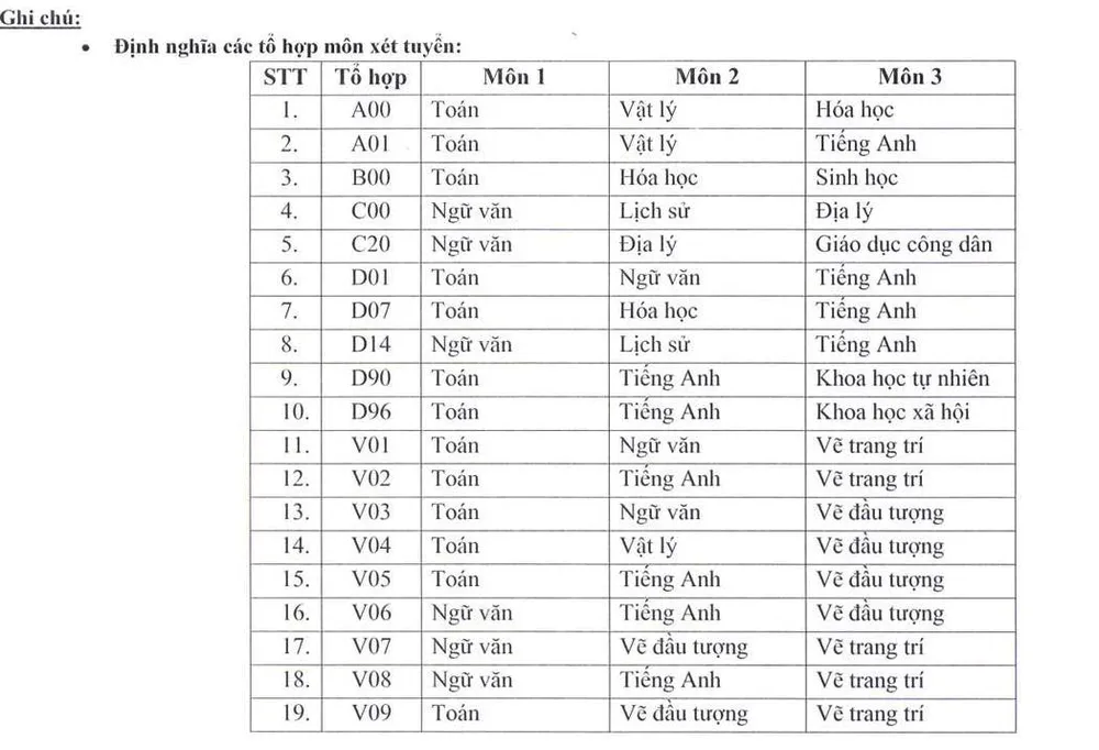 diem-san-thi-tot-nghiep-thpt (8).jpg