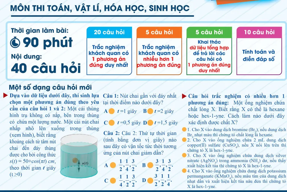 Đề thi minh họa đánh giá năng lực năm 2025