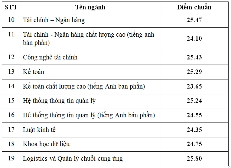 cong-bo-diem-chuan-dai-hoc (3).PNG
