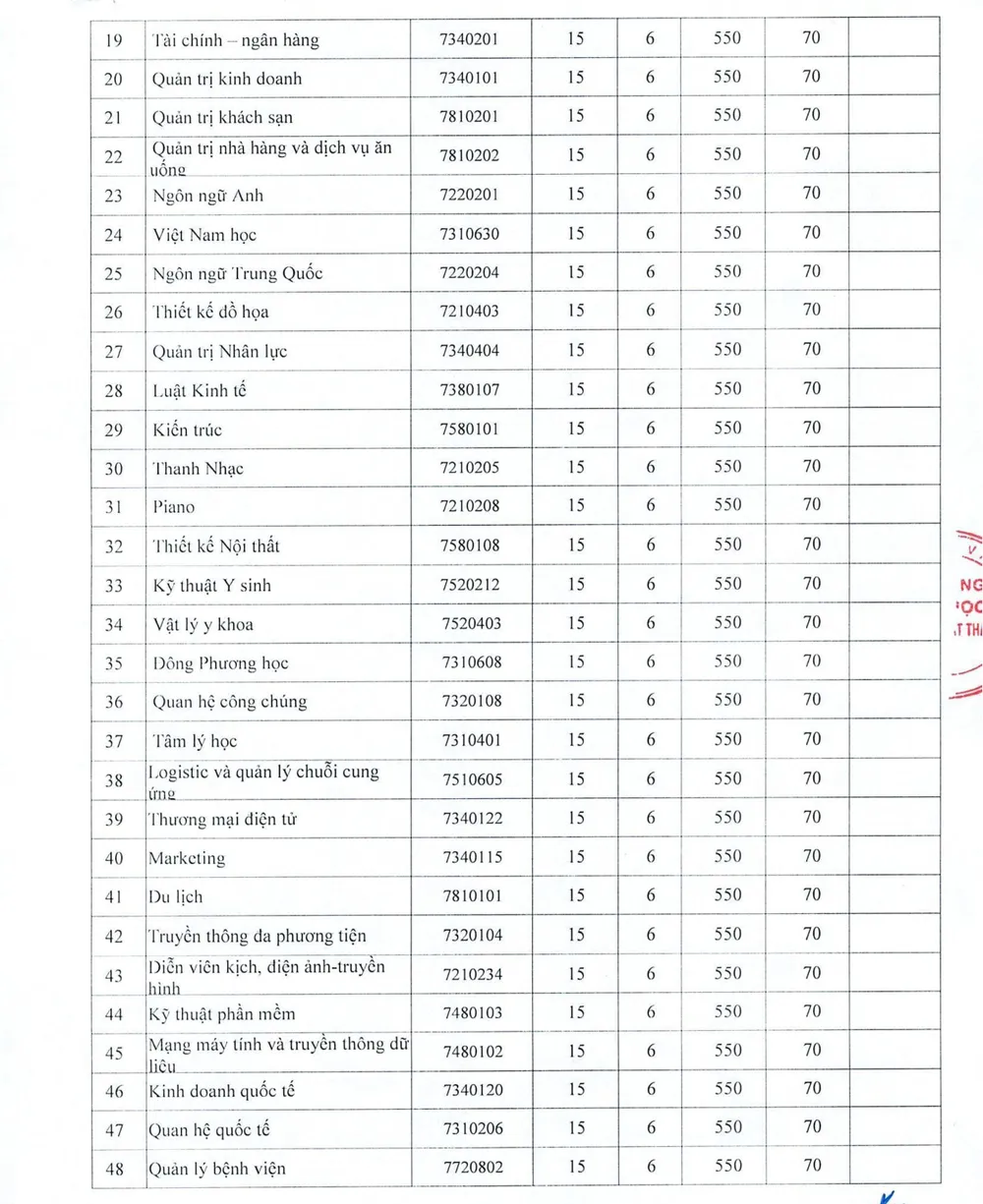 Đa số các ngành học của Trường ĐH Nguyễn Tất Thành chỉ cần 5 điểm/môn là trúng tuyển đại học diem-chuan-thi-tot-nghiep-thpt.jpg