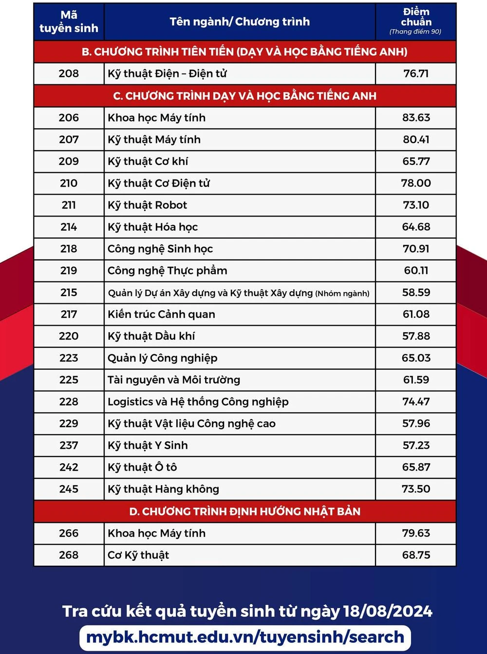 diem-chuan-truong-dh-bach-khoa (2).jpg