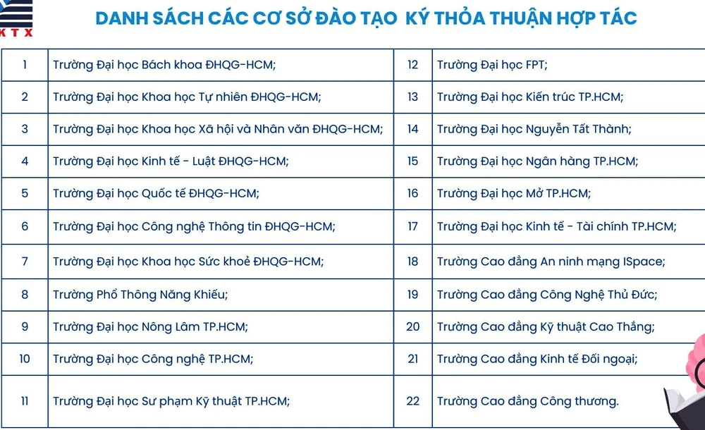 Ký túc xá ĐH Quốc gia TP.HCM