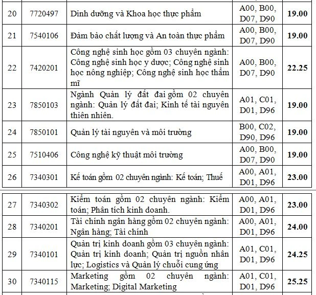 truong-dh-cong-nghiep-tphcm-diem-chuan (6).JPG