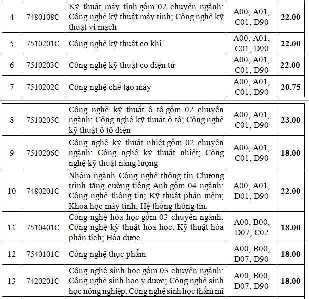 truong-dh-cong-nghiep-tphcm-diem-chuan (9).JPG