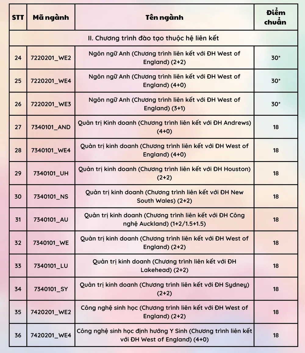 cong-bo-diem-chuan (4).JPG
