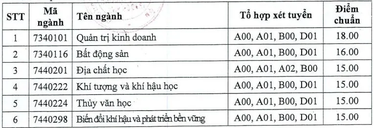cong-bo-diem-chuan-dai-hoc-2 (1).JPG