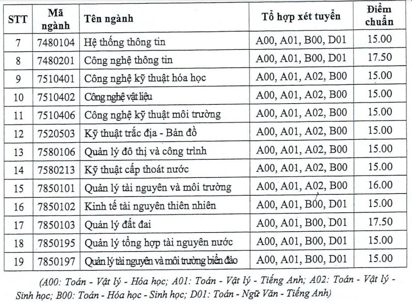 cong-bo-diem-chuan-dai-hoc-2 (2).JPG