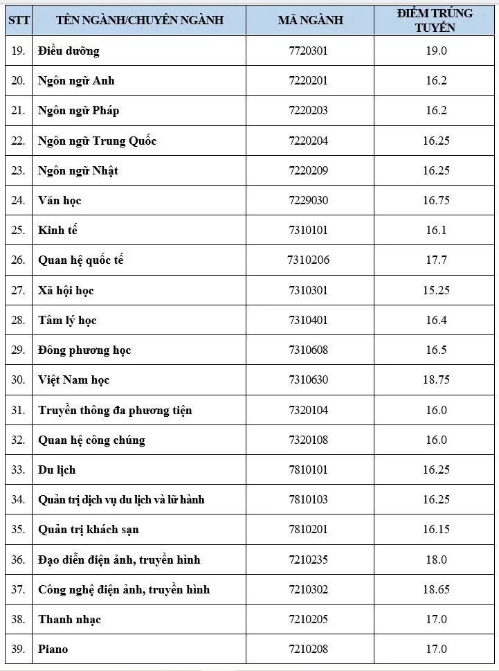 diem-chuan-thi-tot-nghiep-thpt (1).JPG