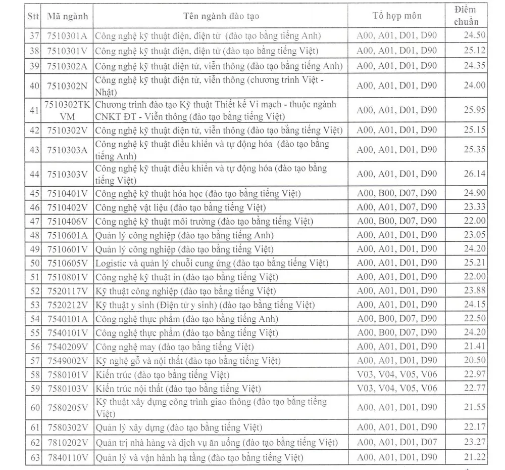 diem-chuan-truong-dh-su-pham-ky-thuat-tphcm-1 (1).jpg