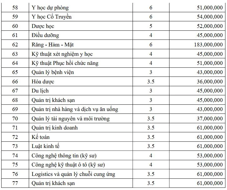 muc-hoc-phi-dai-hoc-nghin-ti (1).JPG
