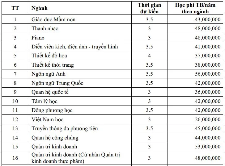 muc-hoc-phi-dai-hoc-nghin-ti (2).JPG