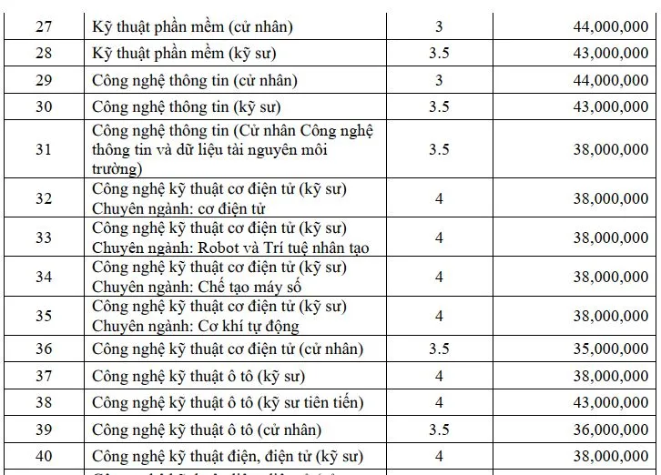 muc-hoc-phi-dai-hoc-nghin-ti (4).JPG