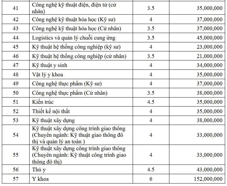 muc-hoc-phi-dai-hoc-nghin-ti (5).JPG