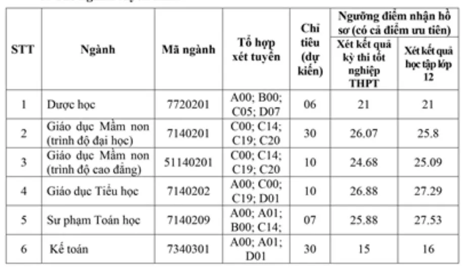 xet-tuyen-bo-sung-dai-hoc (3).JPG