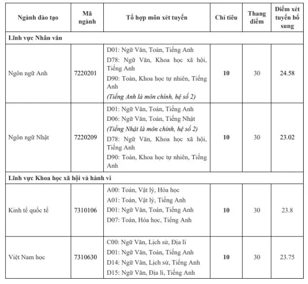 xet-tuyen-bo-sung-dai-hoc (4).JPG