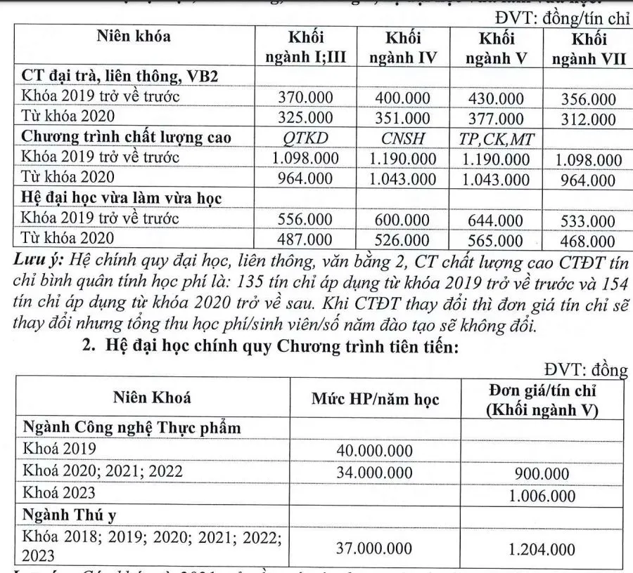 tang-hoc-phi-truong-dh-nong-lam-tphcm (3).JPG