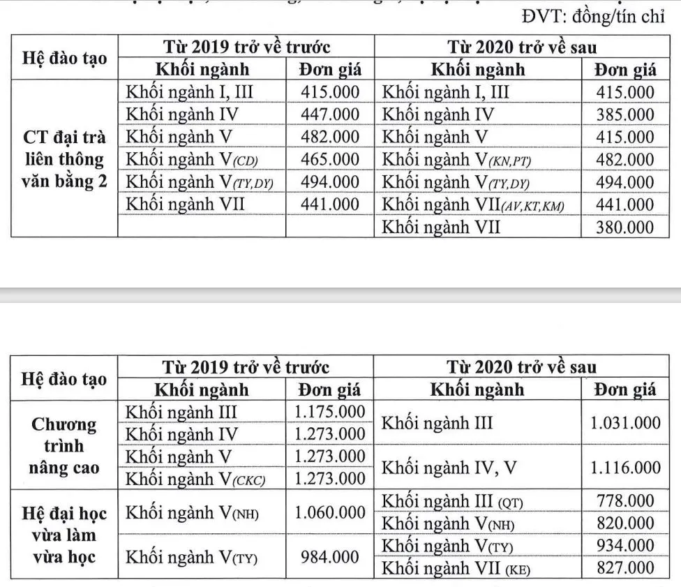 tang-hoc-phi-truong-dh-nong-lam-tphcm (4).JPG