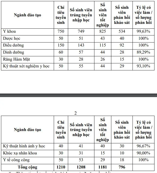 Trường ĐH Y khoa Phạm Ngọc Thạch