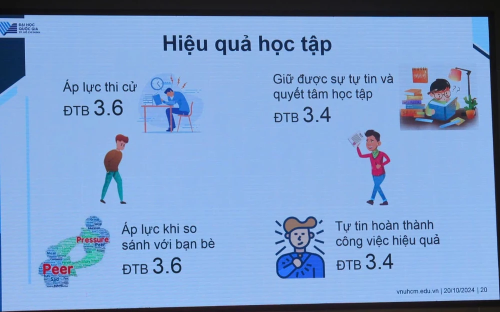 ĐH Quốc gia TP.HCM lễ khai khóa 2024