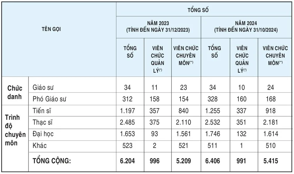 tinh-gon-bo-may-dh-quoc-gia-tp-hcm (3).JPG
