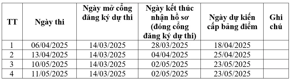 Trường Đại học Sài Gòn thi VSAT