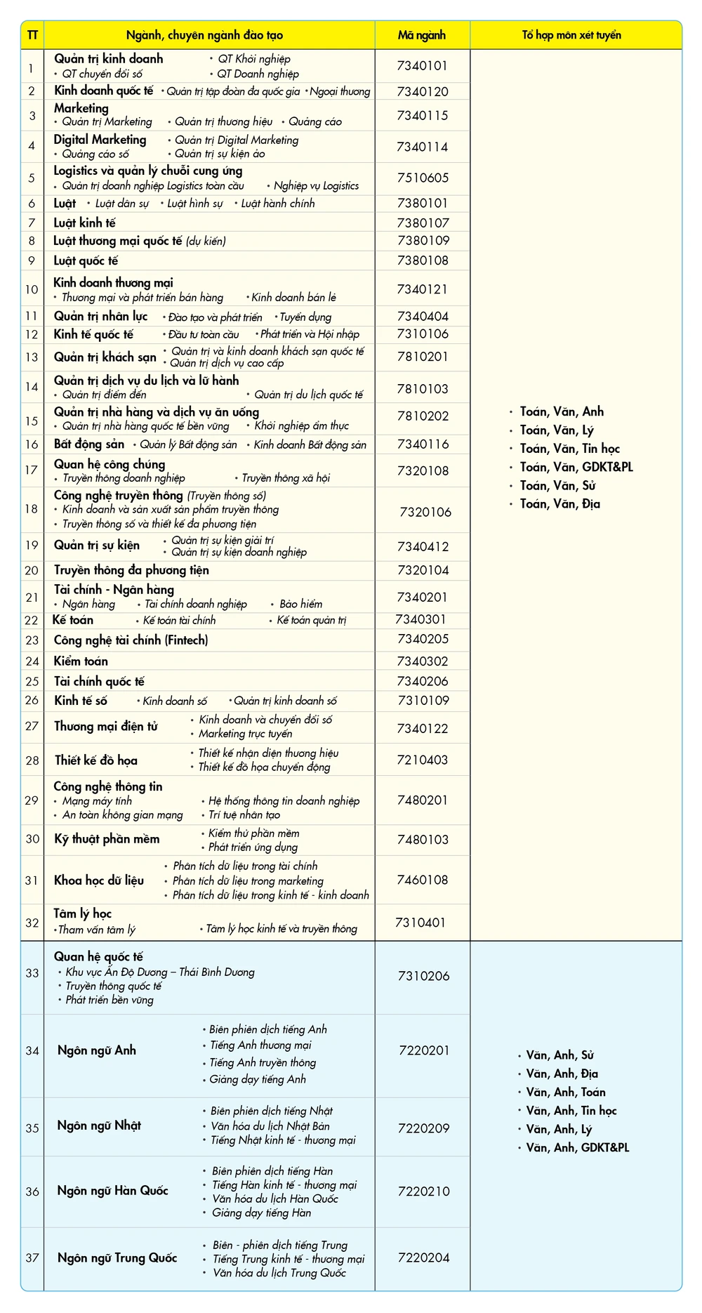 Xét học bạ Trường ĐH Kinh tế - tài chính TP.HCM UEF