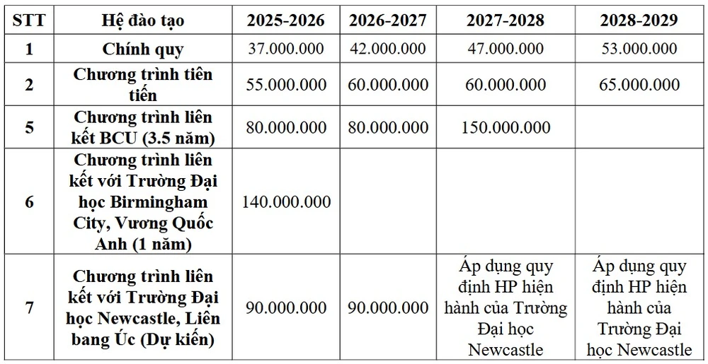 hoc-phi-truong-dh-cong-nghe-thong-tin (1).jpg