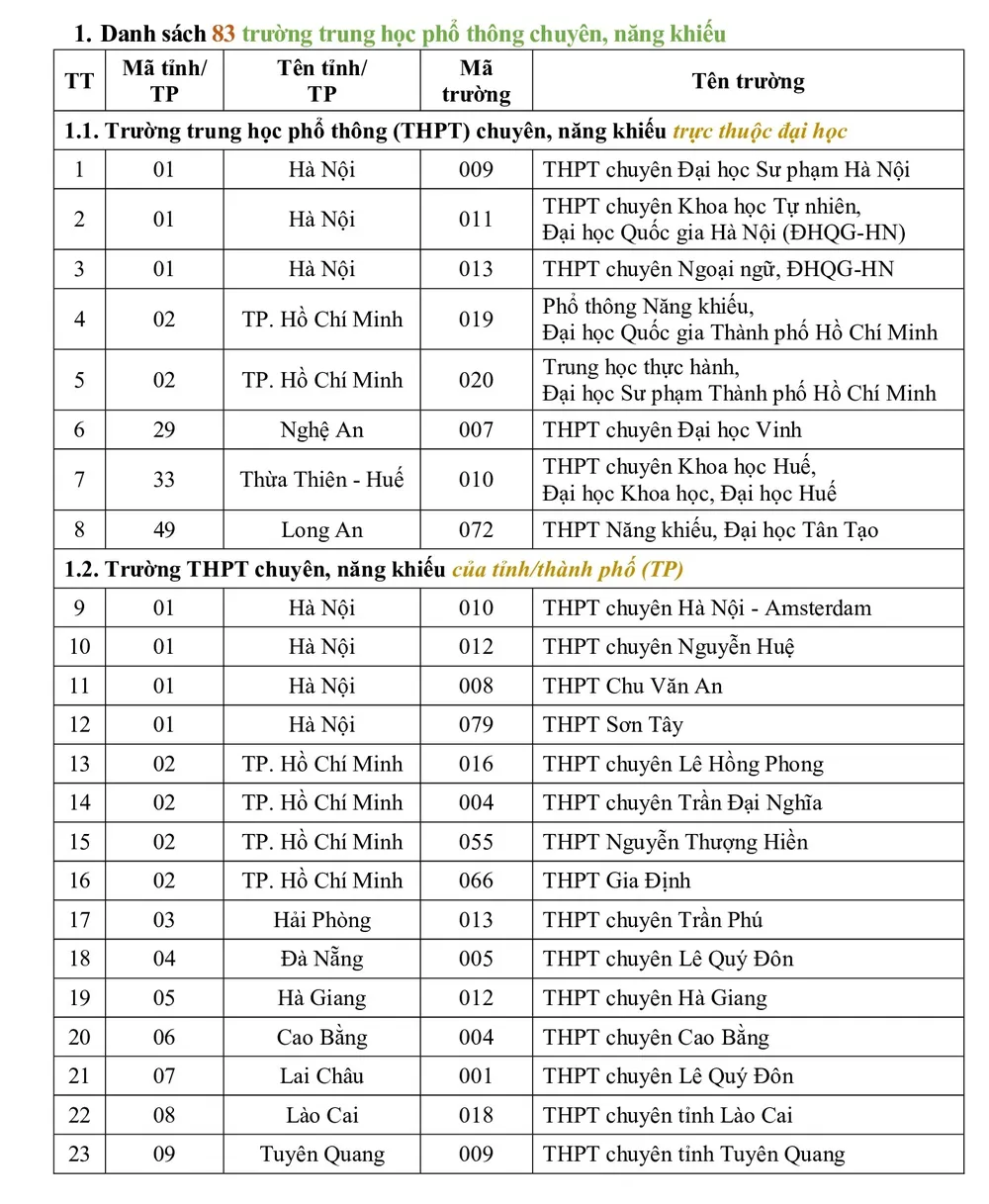 Ưu tiên xét tuyển ĐHQG TP.HCM 2025