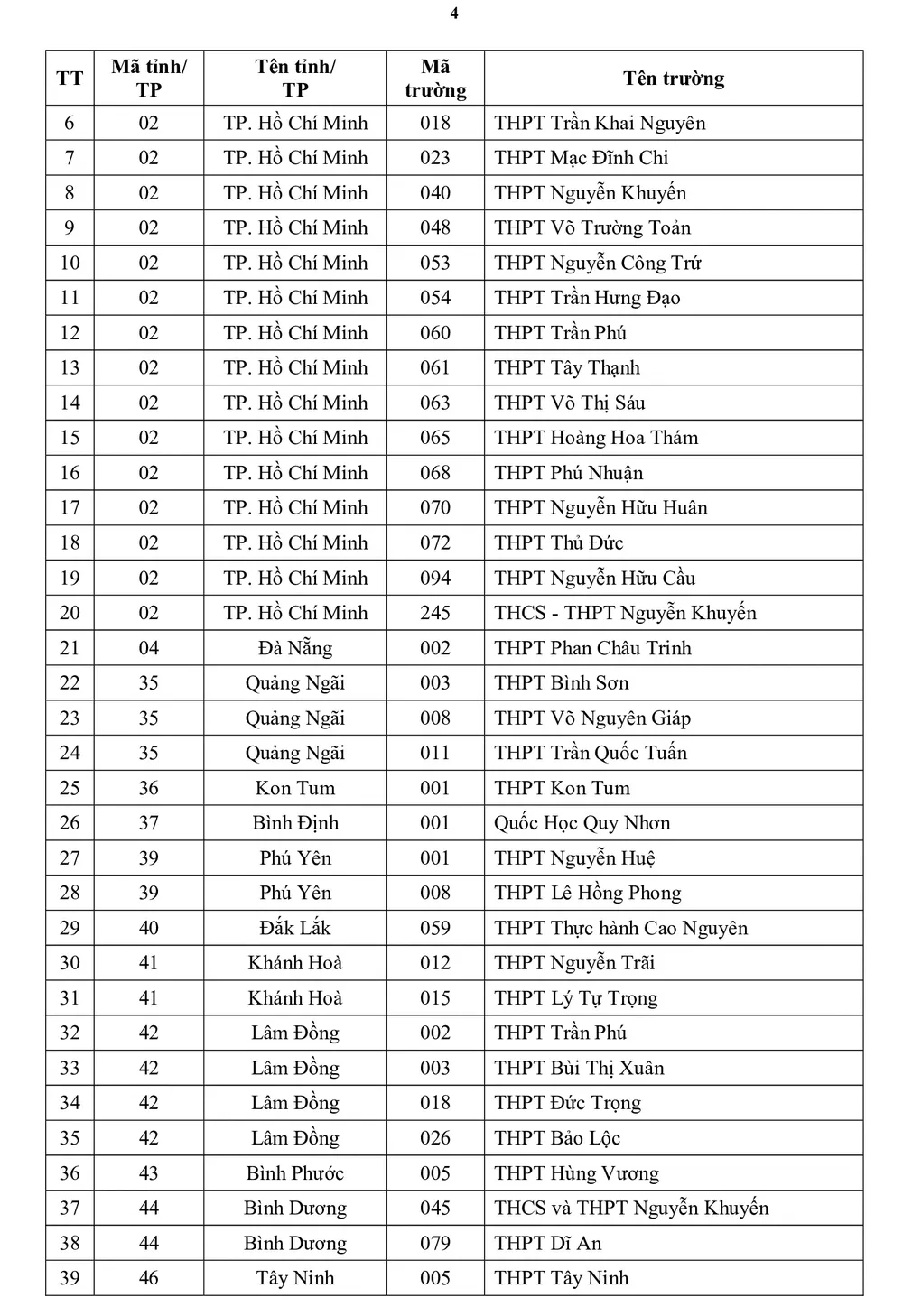 uu-tien-xet-tuyen-dai-hoc-quoc-gia-tphcm (5).jpg