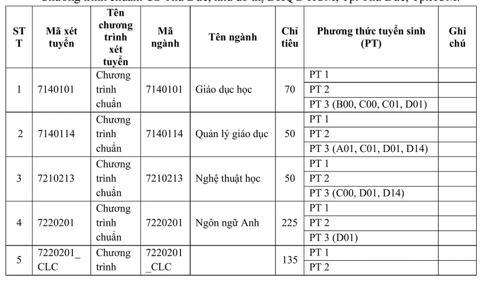 Trường ĐH KHXH&NV TP.HCM tuyển sinh 2025