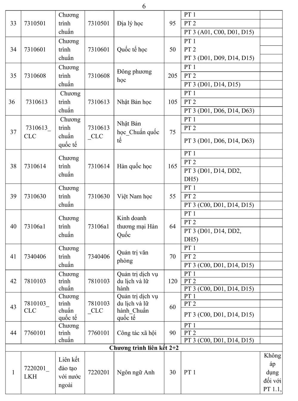 truong-dh-khxh&nv-tuyen-sinh (4).jpg