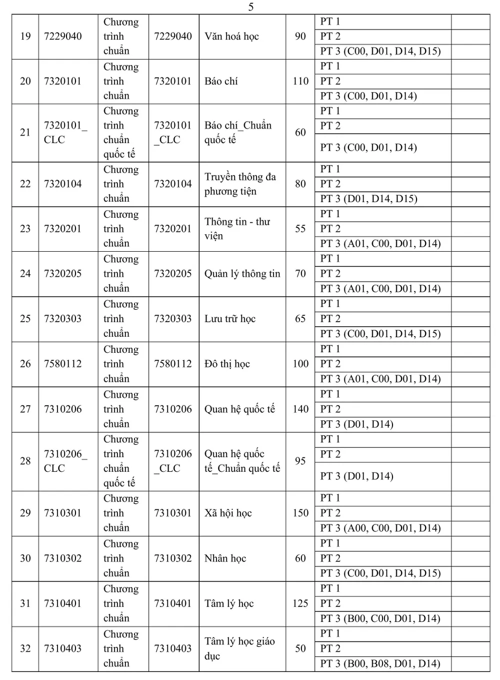 truong-dh-khxh&nv-tuyen-sinh (5).jpg