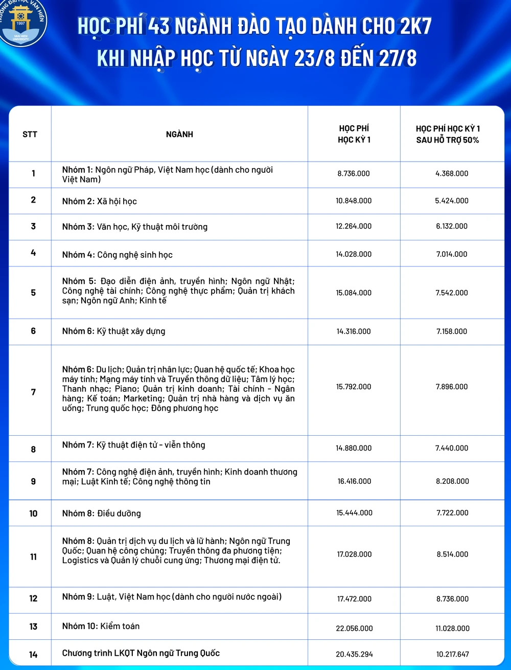 muc-hoc-phi-dai-hoc-2.png