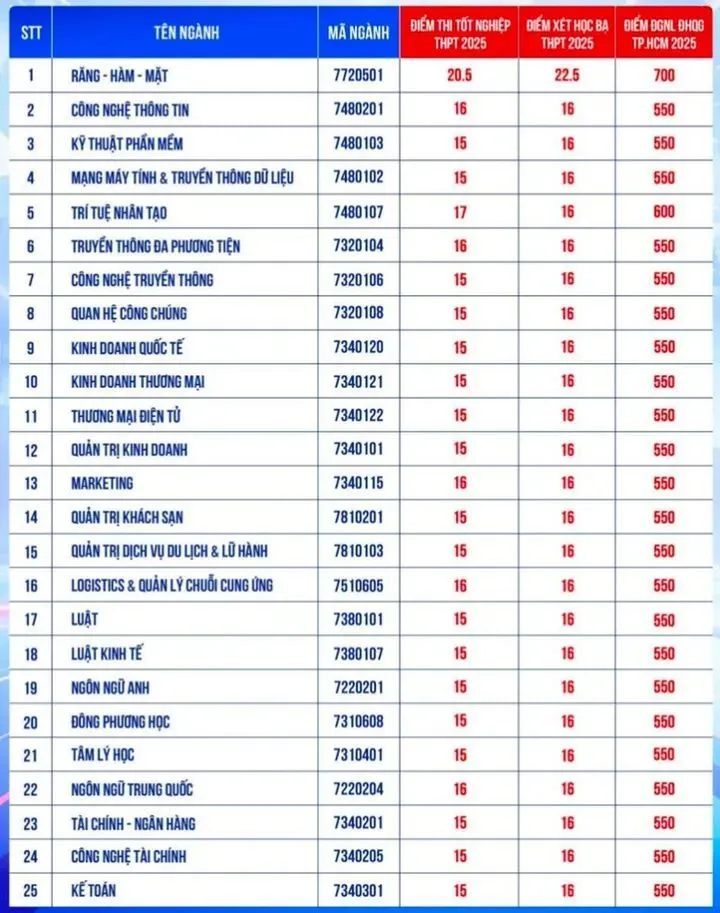 cong-bo-diem-chuan (1).jpg