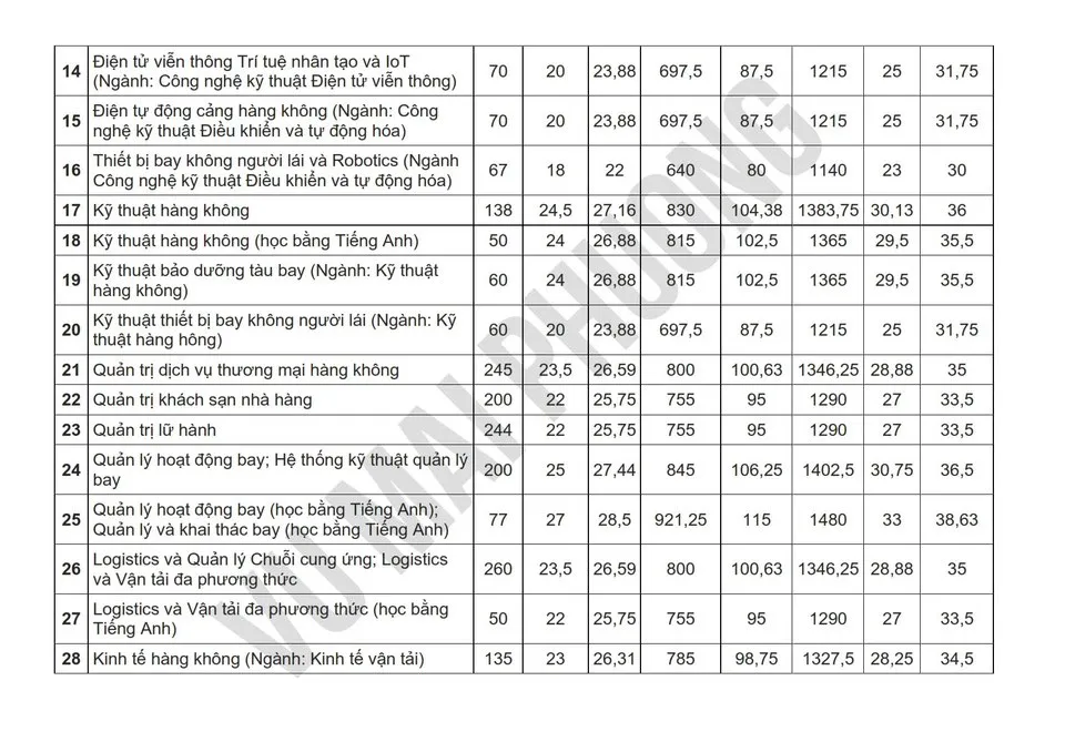 cong-bo-diem-chuan-2025 (1).jpg