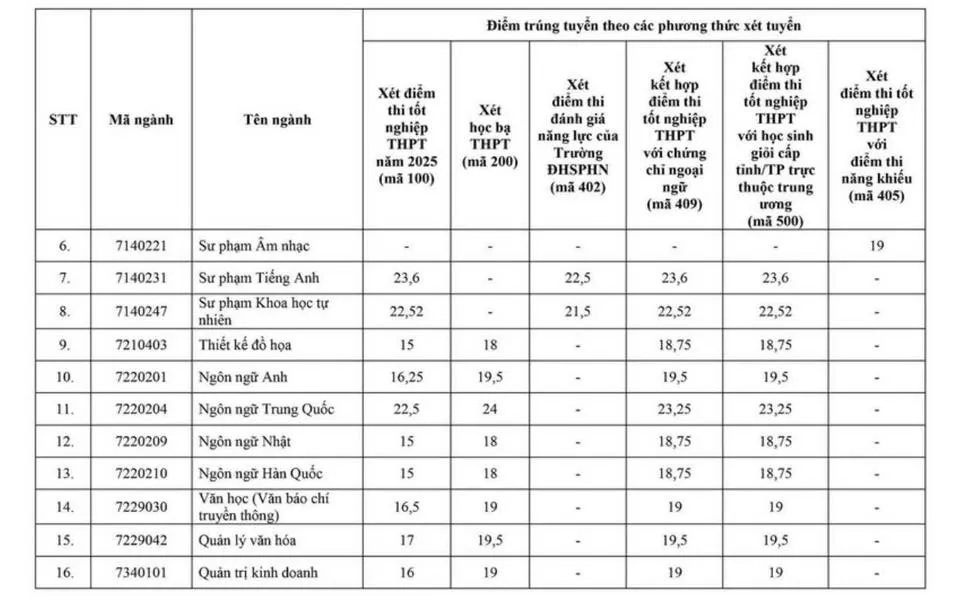 cong-bo-diem-chuan-2025 (2).jpg